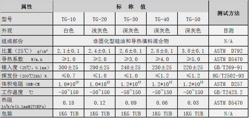 3.0导热硅脂