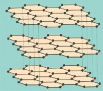 一种全新导热概念的导热散热材料—散热石墨片