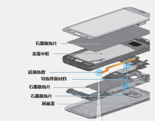 手机散热器结构图图片