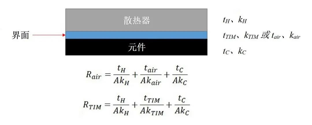 导热系数的概念是什么？导热系数如何计算？