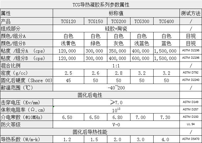 导热凝胶参数