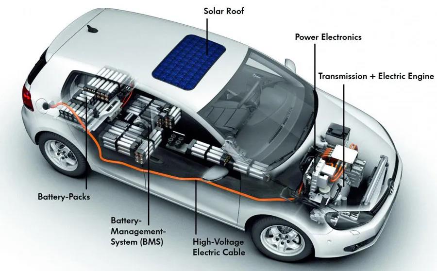 新能源电动汽车导热散热方案
