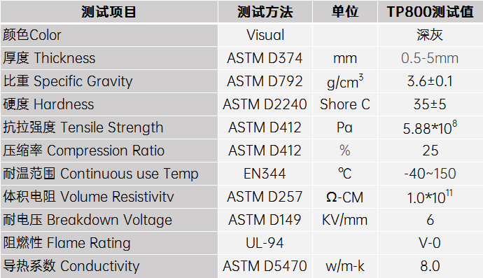 8W导热硅胶片参数