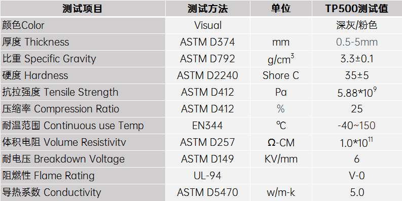 5.0导热硅胶片