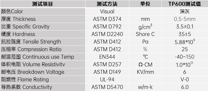 6.0导热硅胶片