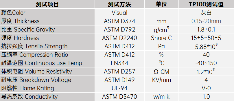 1.0导热硅胶片