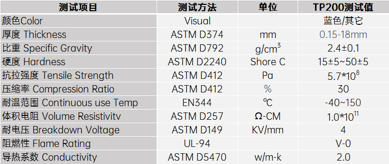 2.0导热硅胶片