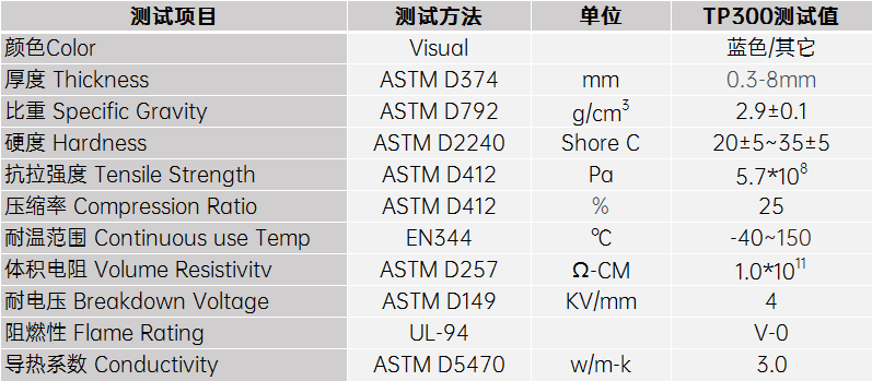 3.0导热硅胶片