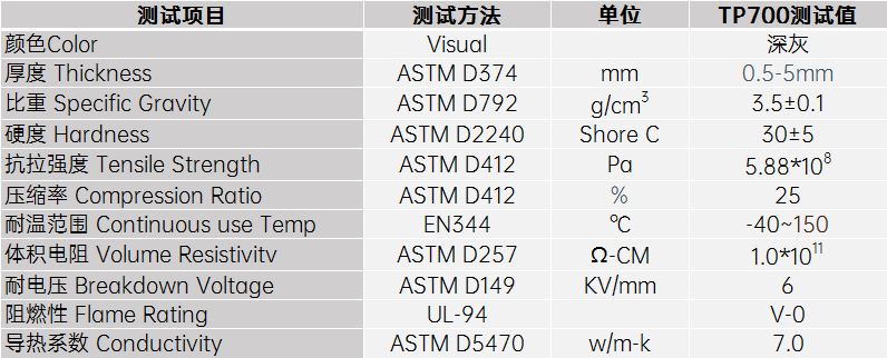 7.0导热硅胶片