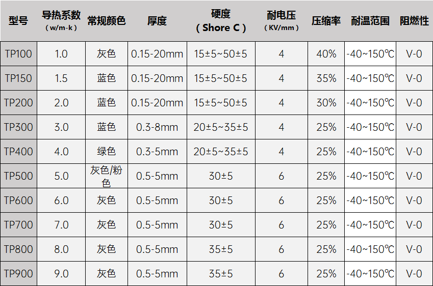 导热垫片