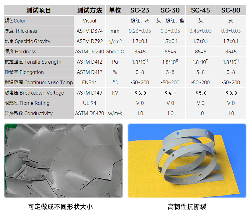 绝缘矽胶片