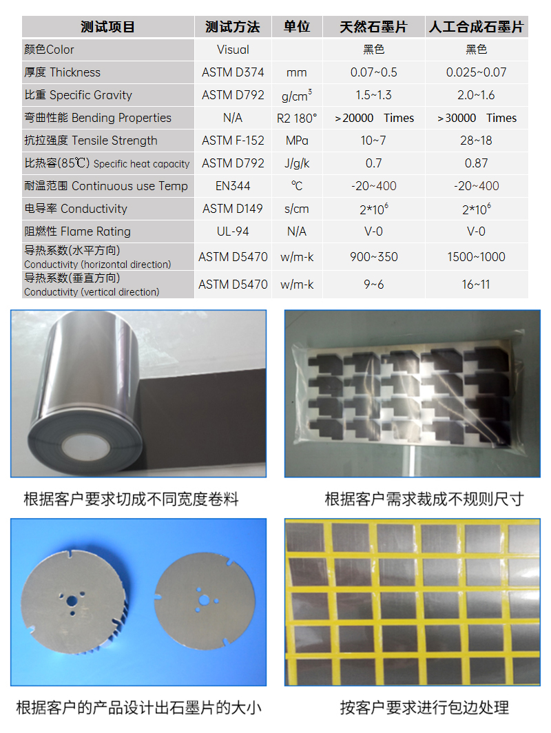 石墨参数