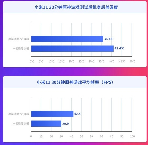 散热背夹温度变化